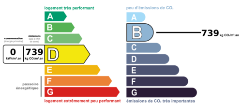 dpe_ges