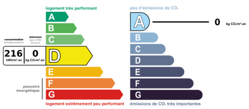 dpe_ges