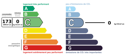 dpe_ges
