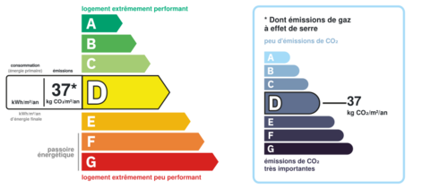 dpe_ges