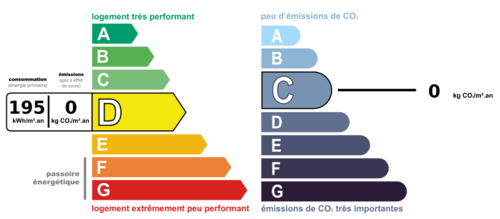 dpe_ges