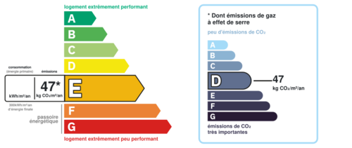 dpe_ges