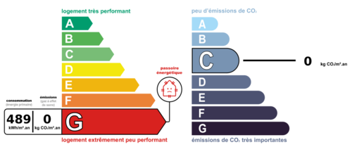 dpe_ges