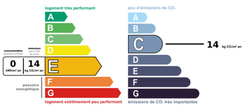 dpe_ges