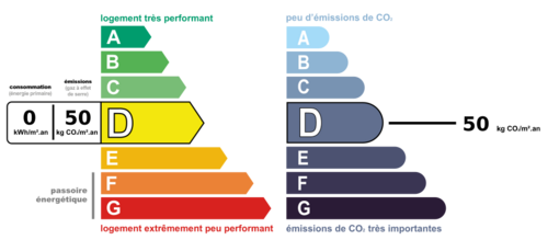 dpe_ges