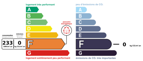 dpe_ges