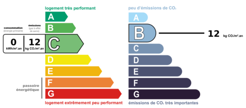 dpe_ges