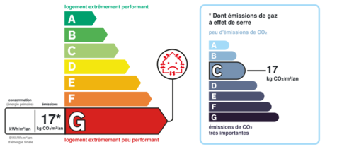 dpe_ges