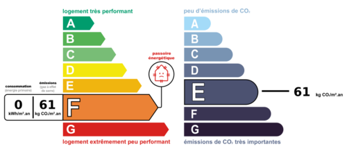 dpe_ges