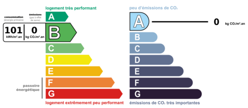 dpe_ges