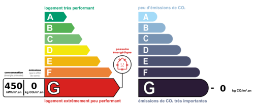 dpe_ges