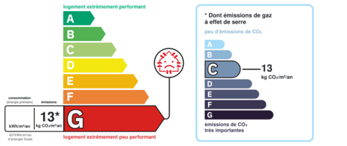 dpe_ges