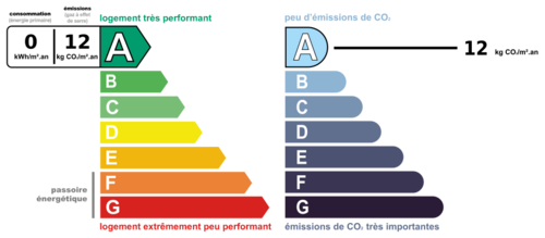 dpe_ges
