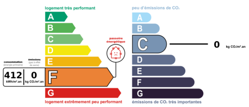 dpe_ges