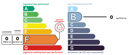 dpe_ges