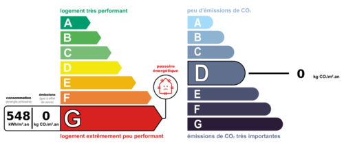 dpe_ges
