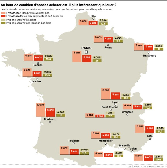 Acheter ou louer : les clefs pour prendre la bonne décision.