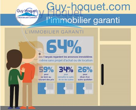 [Etude Guy Hoquet ] Les Français et les annonces immobilières