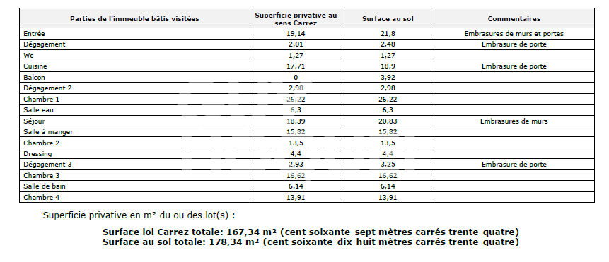 centre Croix Rousse T5  -parking fermé -178 m2 -balcon