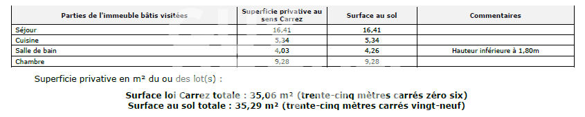 Appartement T2 - rue edouard millaud