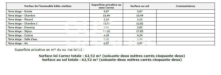 Appartement T3 - Margnolles