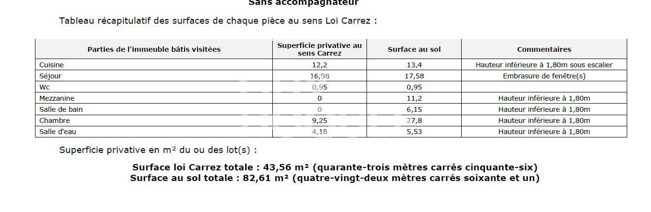 Triplex dernier étage - possibilité deux appartements