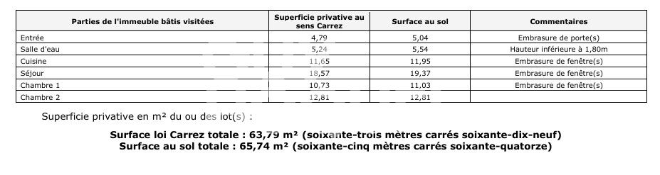 Canut - T3 63 m²