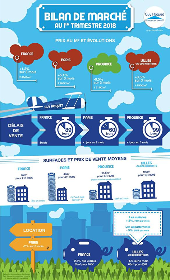 BILAN 1er TRIMESTRE 2018