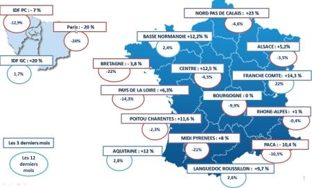 Reprise des transactions et baisse des prix en 2013