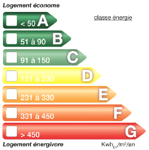 Performances énergétiques ?