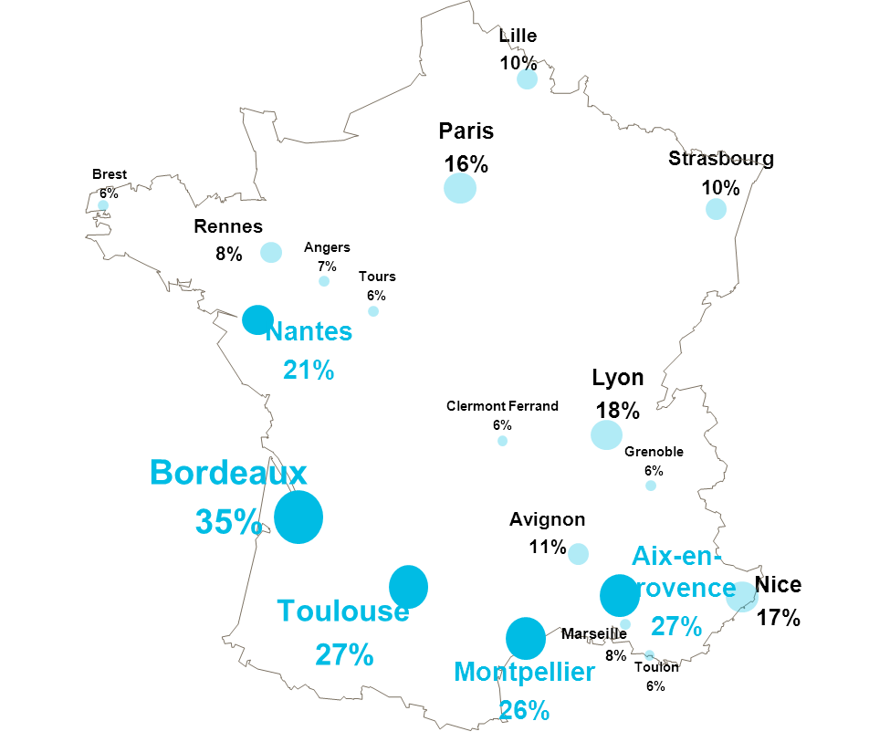 Les villes les plus attractives pour un achat ou  un investissement immobilier