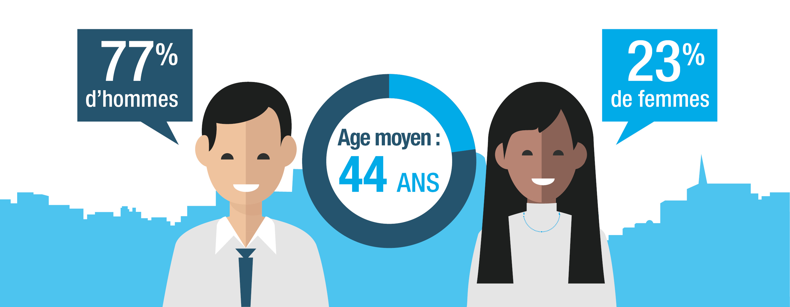 Quel est le profil idéal pour se lancer dans l'immobilier ?