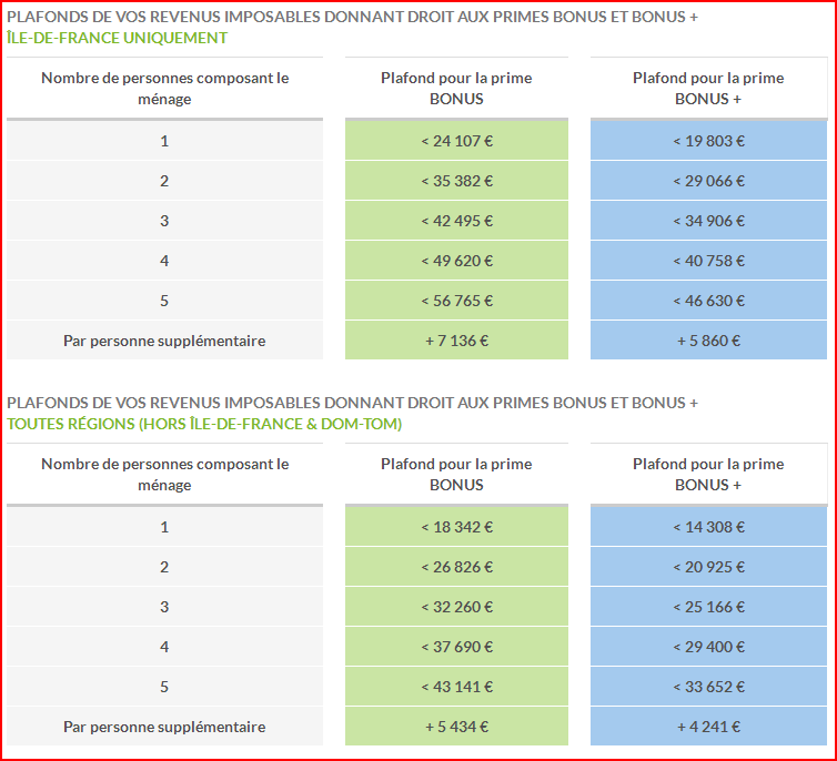 Quelles aides financières pour mes travaux d'isolation ?