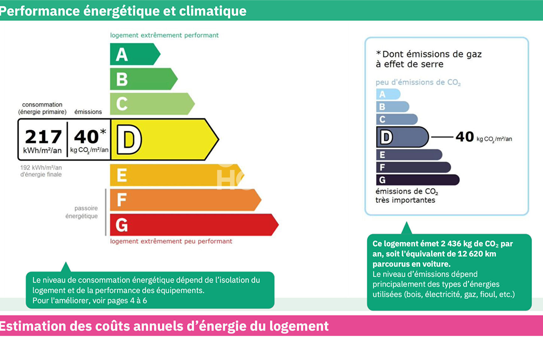 Appartement Marseille 3 pièces 60 m² , Vue mer exceptionnelle