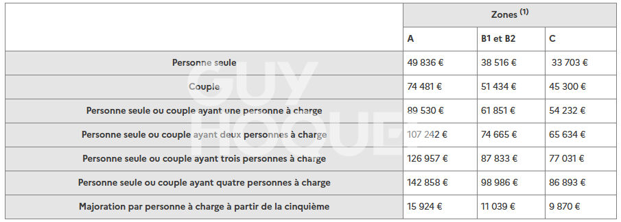 GRAND APPARTEMENT T3 PINEL - TOURNEFEUILLE