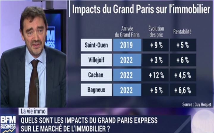 L'ACTIVITE IMMOBILIERE EN ÎLE DE FRANCE AU BEAU FIXE