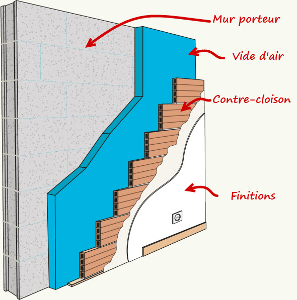 MURS PORTEURS OU PAS ? VOICI QUELQUES ASTUCES ! La 2ème astuce  est intéressante !