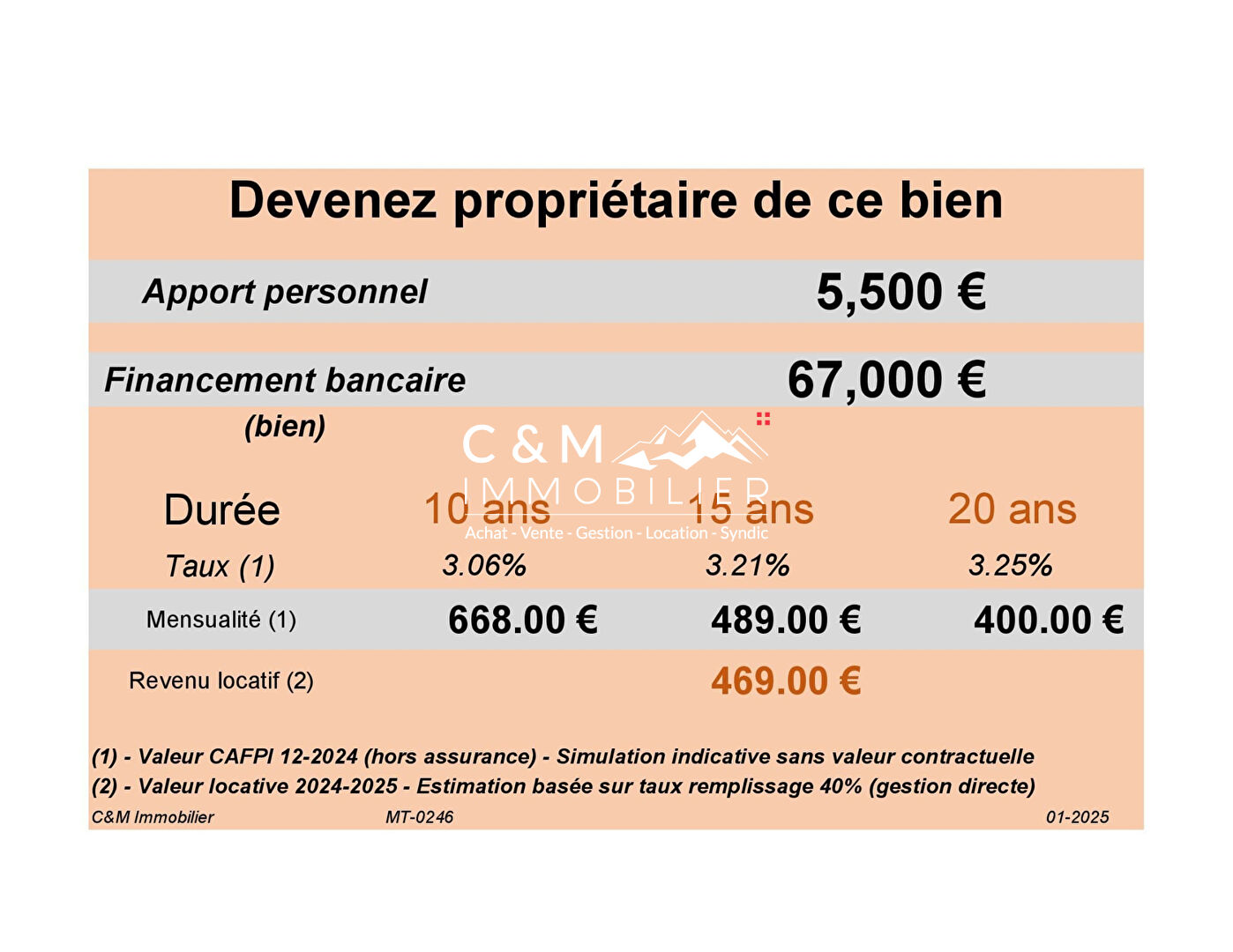 Photo Appartement LE THABOR (4/5 couchages) 2 pièce(s) 21.01 m2 + cave image 6/6