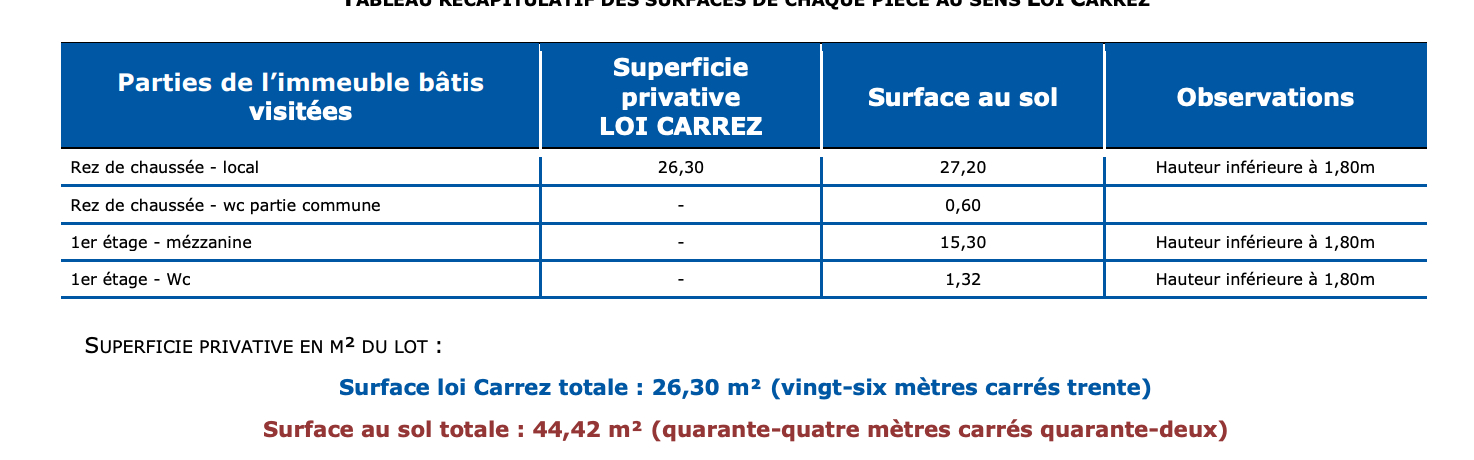 Photo SOUS OFFRE - Exclusivité - Murs commerciaux - Charpennes image 2/4