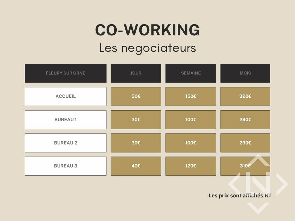 Agence immobilière de LES NÉGOCIATEURS - Verson
