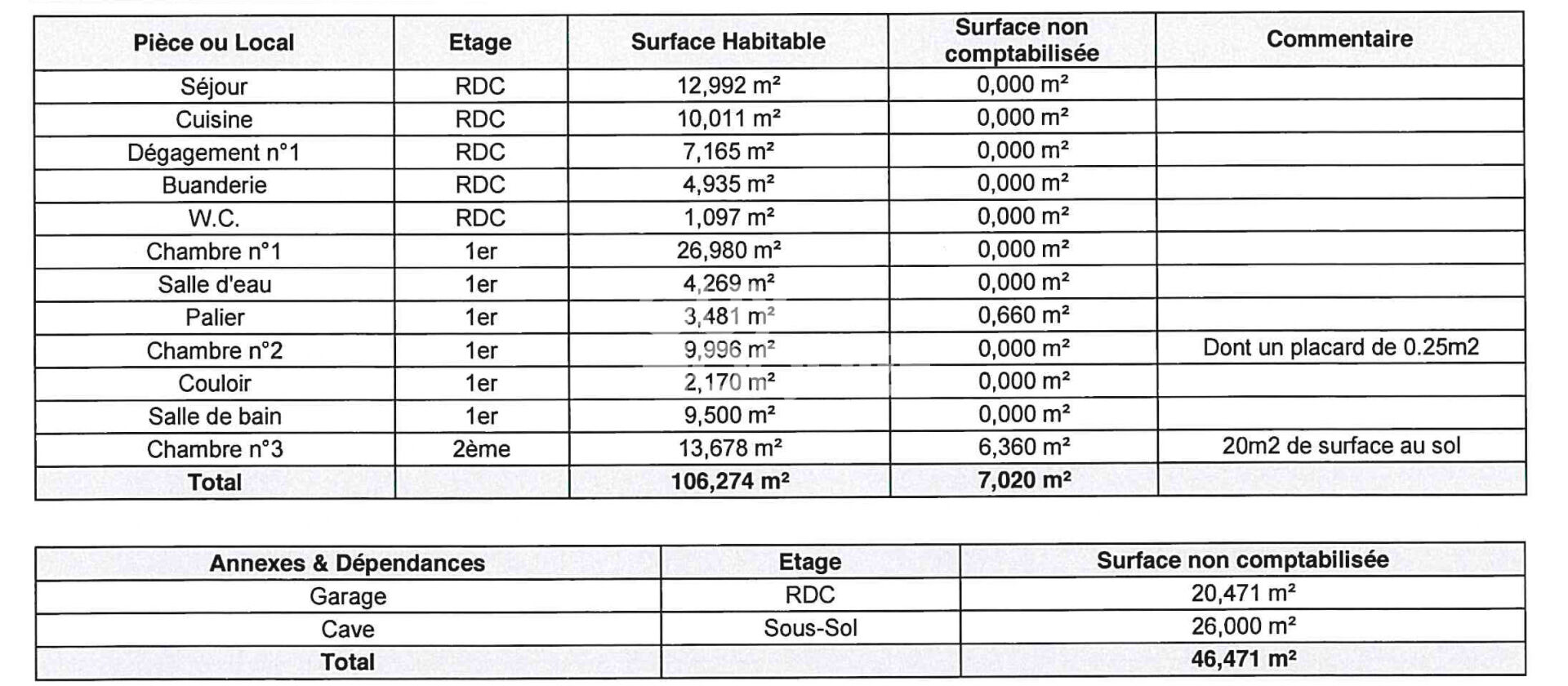 Maison T4 avec courette et garage à Oissel