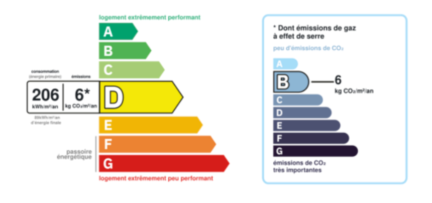 L&rsquo;appartement Patrice